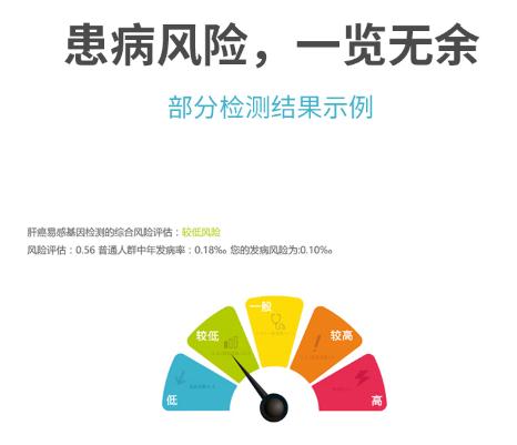 癌癥基因檢測